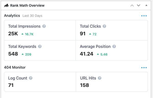 rank math vs yoast